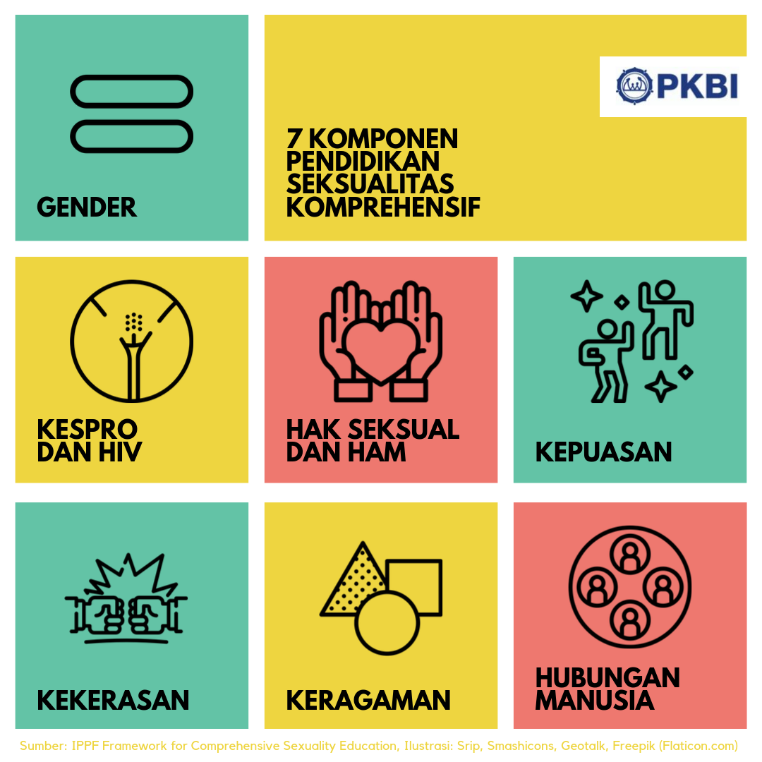 Pendidikan Seksualitas Komprehensif 